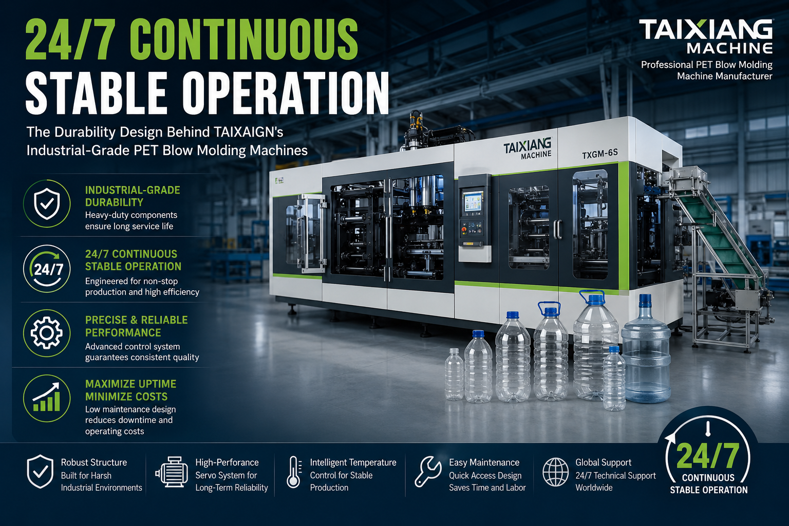 24/7 Continuous Stable Operation: The Durability Design Behind TAIXAIGN's Industrial-Grade PET Blow Molding Machines